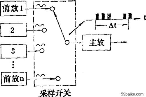 多路开关信号传输（多路开关是用来切换 信号的关键元件）