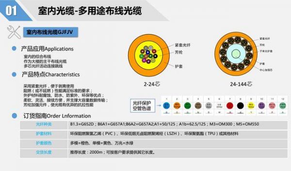 万兆单模光纤传输距离（万兆光纤是单模还是多模）-图1