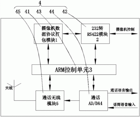 数字传输和图像传输（数字图像的传输）-图3