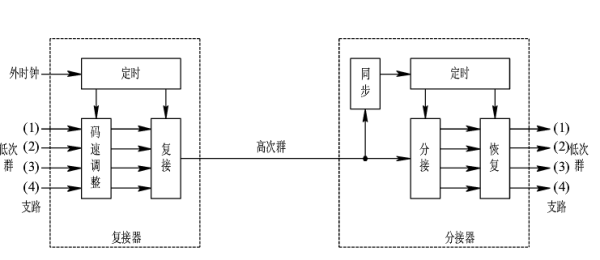 同步异步传输模式（同步传输异步传输的区别）-图3