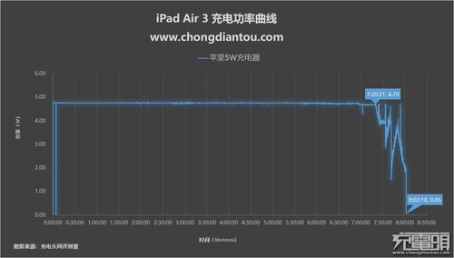 苹果平板ari3跑分的简单介绍