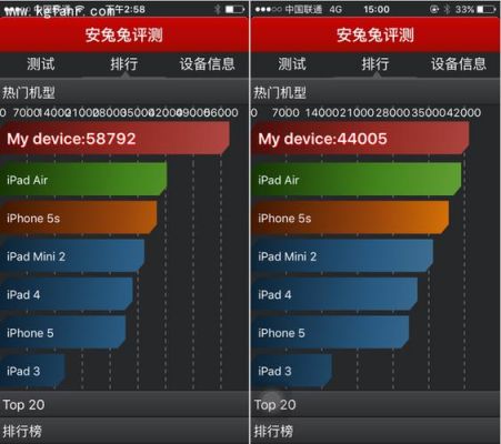 iphone6pcpu跑分的简单介绍