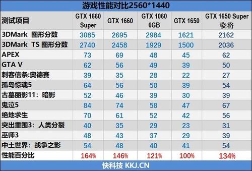 影驰2060super骁将跑分的简单介绍