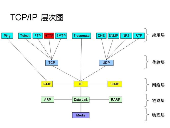 tcp传输层（tcp传输层协议的特点）