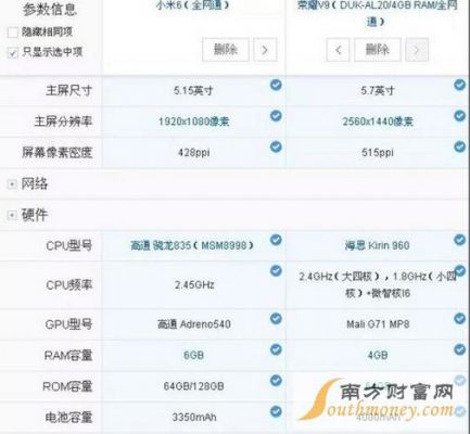 荣耀V9小米6跑分的简单介绍-图3