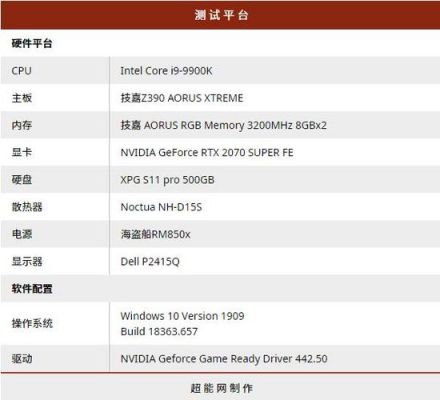 技嘉z390跑分的简单介绍