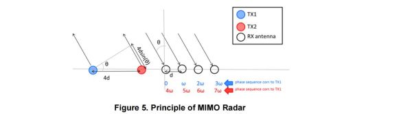 mm传输模式（简述mimo的传输模式）-图2