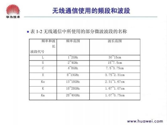 rf无线传输距离（无线通信传输距离）