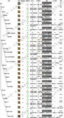 关于怪物猎人ol跑分的信息