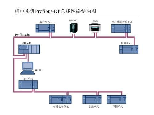 plb总线传输（profibusdp总线原理）-图2