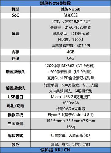 魅族note8跑分的简单介绍-图2