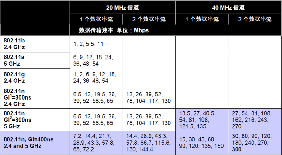 2.4G增加传输距离（24g最大传输距离）