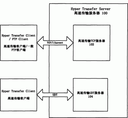 传输系统的性能（传输系统特性要求）