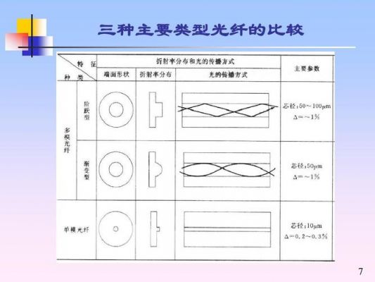 光纤传输介质的特点（光纤通信的传输介质）-图3