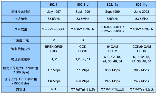 wifi模块传输距离（wifi模块通信距离）-图2