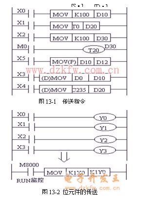 plc资料传输方式（plc数据传送指令详解）