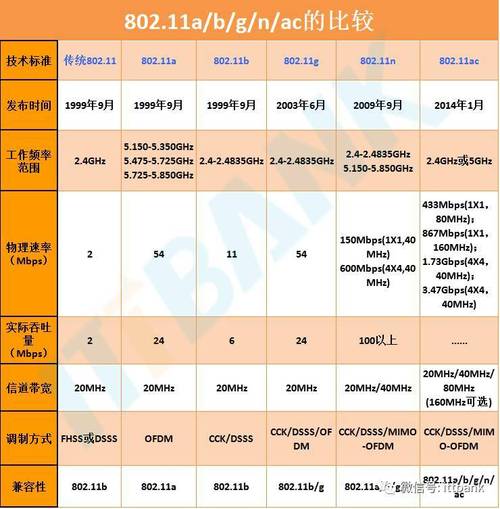 2.4g最大传输速率（24ghz传输速率是什么意思）-图3