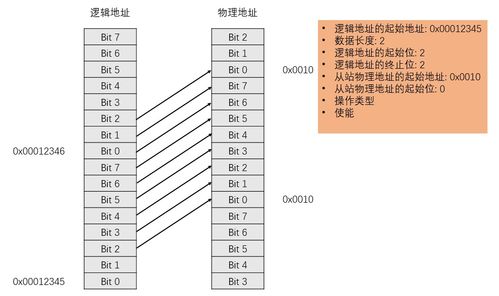 ethercat通讯传输速率（ethercat传输速度）