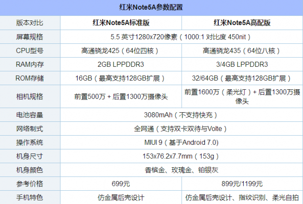 包含红米系列跑分多少的词条