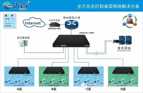 BNC网卡的传输介质（网卡之间传递数据使用什么地址?）-图2