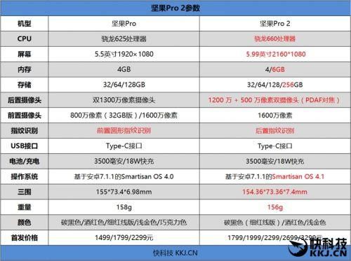 锤子坚果pro2评测跑分的简单介绍-图1