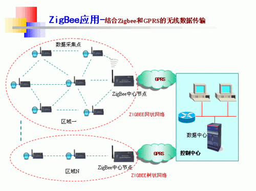 无线数字传输系统（无线数据传输系统）-图2