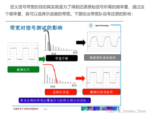 信号的传输带宽（信号传输带宽和信道带宽的关系）-图3