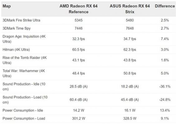 华硕RXvega64跑分的简单介绍-图1