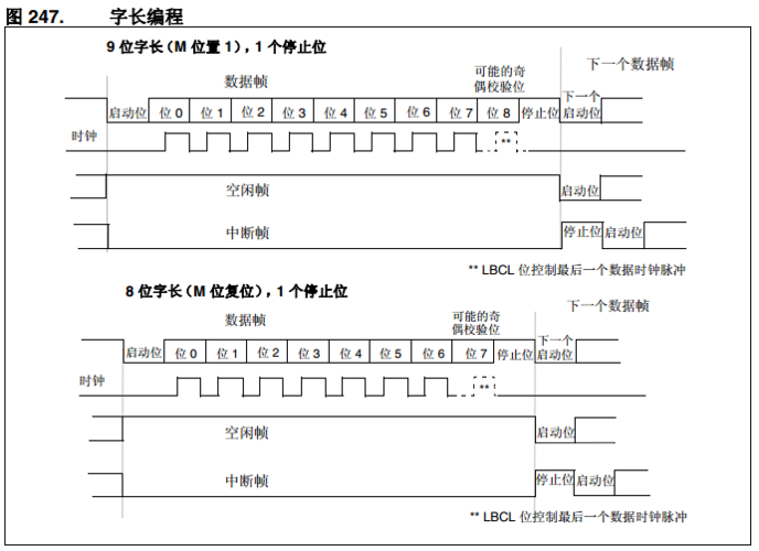 串口传输字节间隔（串口字节数）-图3