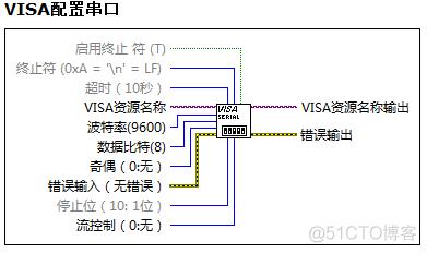 串口传输字节间隔（串口字节数）-图2