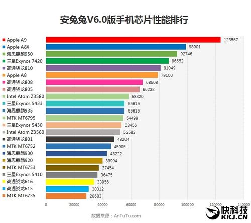 骁龙8939跑分是多少的简单介绍