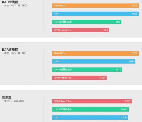 thnsn5128gpu7跑分的简单介绍-图3