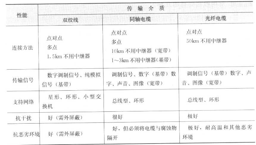 简述传输介质的特性（简述传输介质的特性）-图3