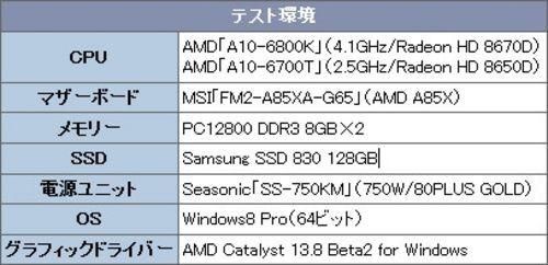 关于a10amd跑分的信息-图3