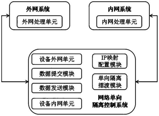 视频网络传输技术（视频网络传输技术是什么）-图1