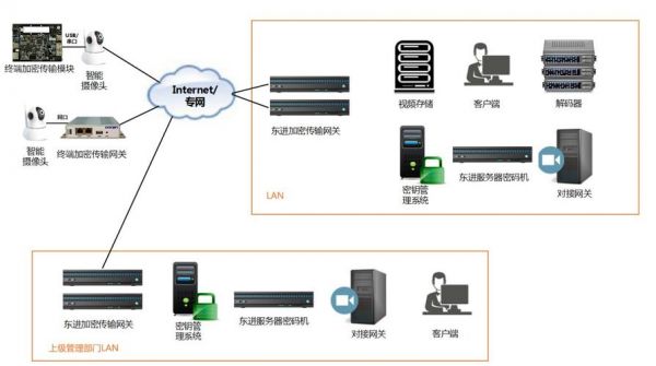 视频网络传输技术（视频网络传输技术是什么）-图2