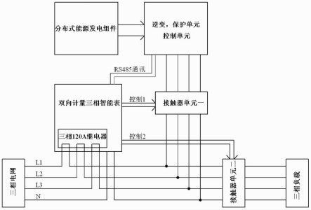 什么是电能双向传输（双向电能计量）