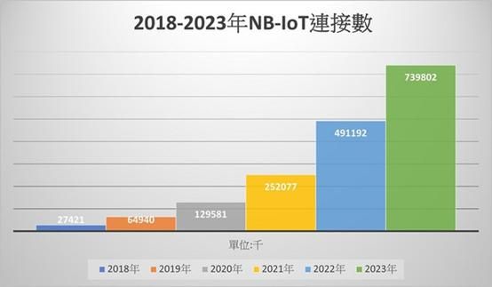 nbiot传输效率（bnc传输速率）