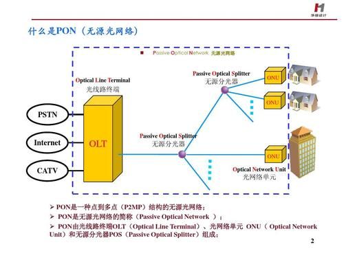 pon是传输技术吗（pon技术中,信号传输时下行采用的是）-图1