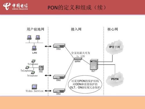 pon是传输技术吗（pon技术中,信号传输时下行采用的是）-图2