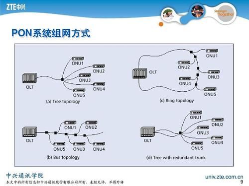 pon是传输技术吗（pon技术中,信号传输时下行采用的是）-图3