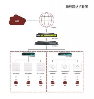 无线ap最大传输距离（无线ap距离多远）-图2