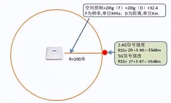 无线ap最大传输距离（无线ap距离多远）-图3