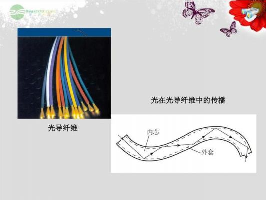 光在光导纤维中传输损耗（光导纤维传递信息是利用了光的干涉原理）