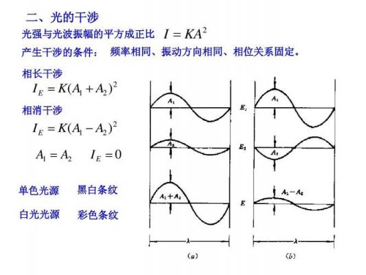 光在光导纤维中传输损耗（光导纤维传递信息是利用了光的干涉原理）-图3