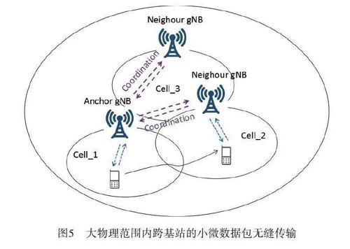 数据传输机（数据传输机制）-图3