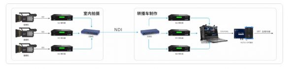 c视频流传输（视频传输解决方案）-图2