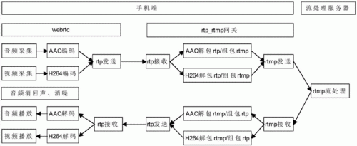 c视频流传输（视频传输解决方案）-图3