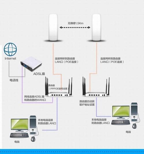 视频无线传输距离（wifi无线视频传输）-图3