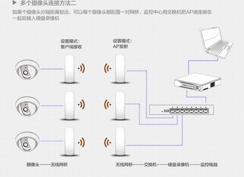 视频无线传输距离（wifi无线视频传输）-图2